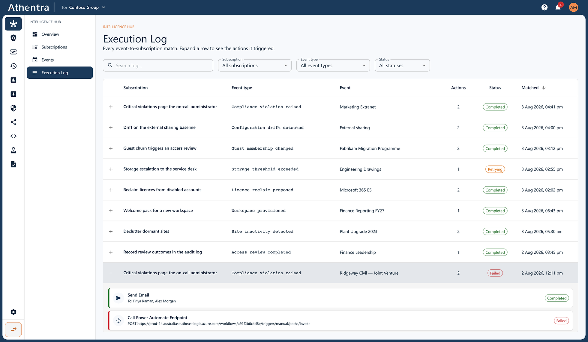 Expand a match and each action reports for itself: sent to whom, which ticket, which attempt, and why it stopped.